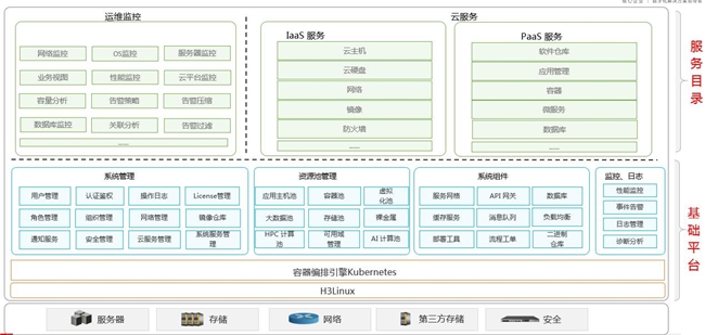 要闻速递：新华三助力中国邮政私有云平台建设